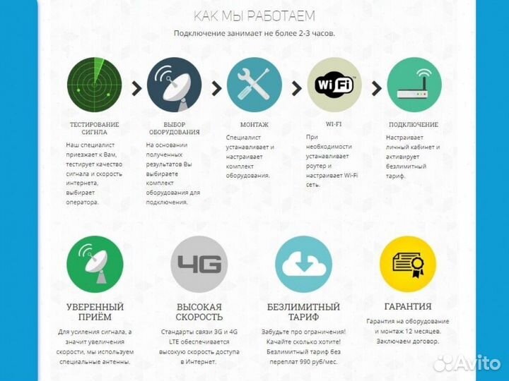 Беспроводной интернет для организаций набор № 113