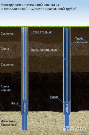 Бурение скважин на воду малогабаритной установкой