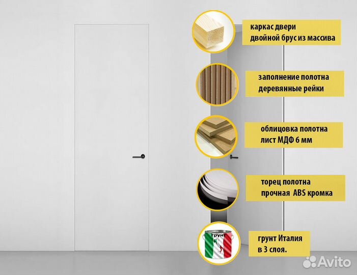 Скрытые двери под покраску