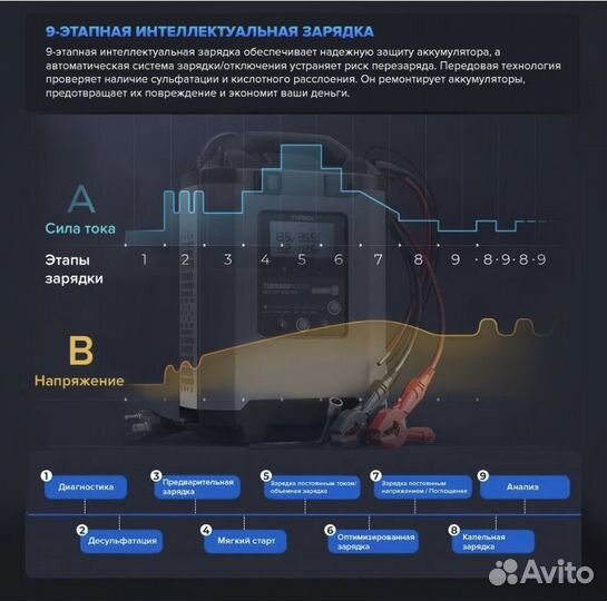 Умное зарядное устройство topdon Tornado90000