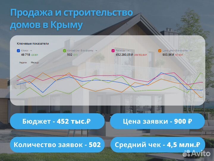 Яндекс Директ