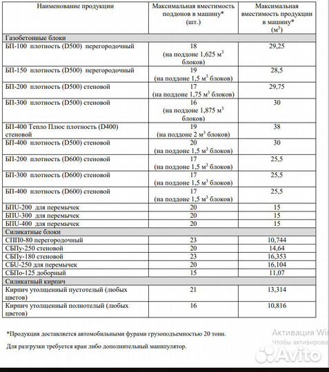 Газоблок Поревит