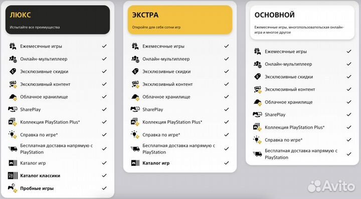 Подписка PS plus Premium с Коллекцией игр 450