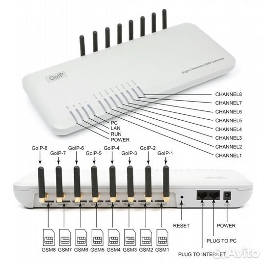 Шлюз GoIP 8