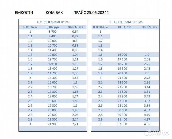 Колодец Дренажный Пластиковый, Ёмкость