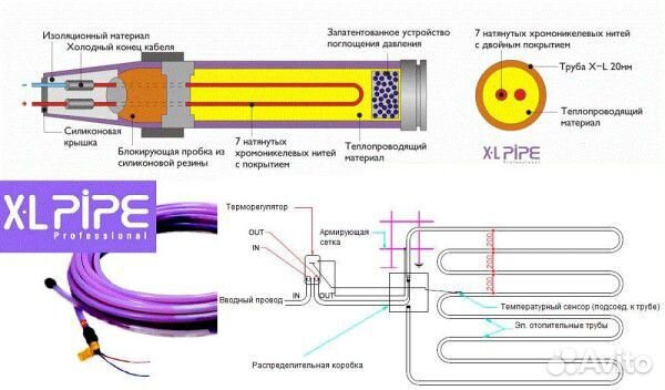 Отопление дома без газа