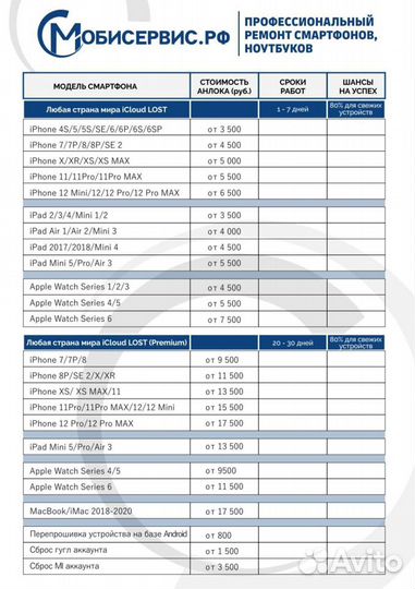 Разблокировка всех смартфонов