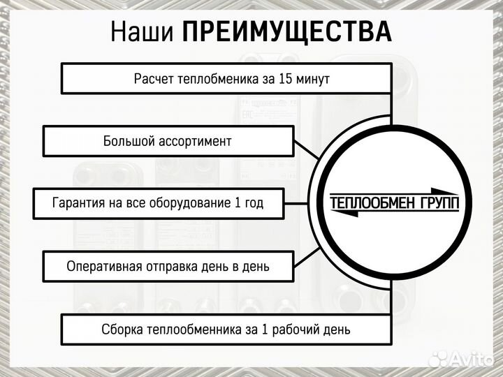 Теплообменник для охлаждения гликоля(ем) - вентиляция