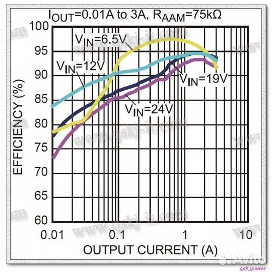 Dc/dc преобразователь вх 6В - 24 В вых. USB