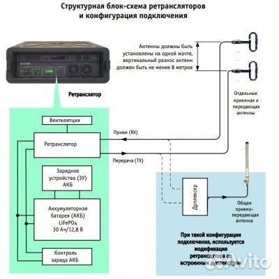 Такт Р1065 переносной ретранслятор DMR