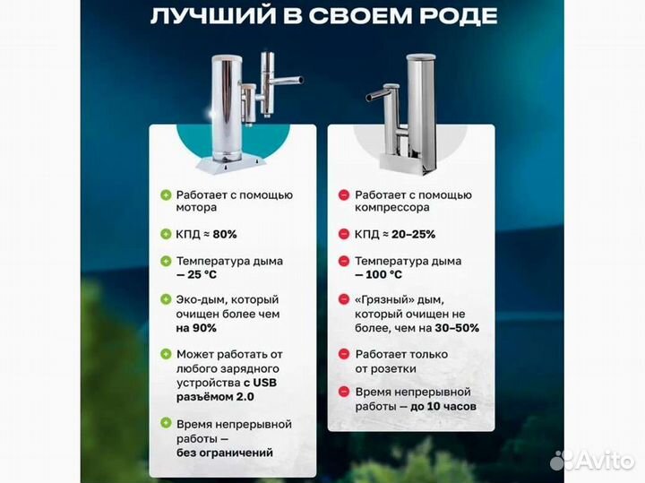 Дымогенератор Меркель (Merkel) 2, 2.5 л