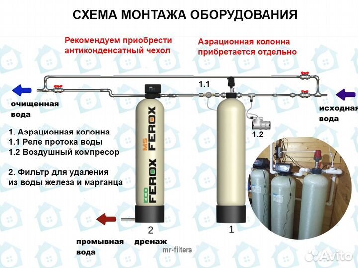 Обезжелезивание A1329 / Система водоочистки