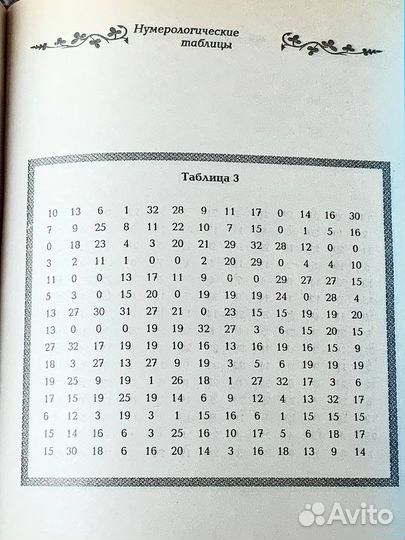 Лучшие гадания мира. Золотая коллекция