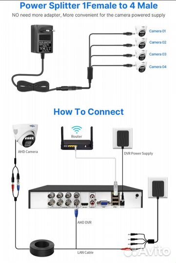 Комплект видеонаблюдения