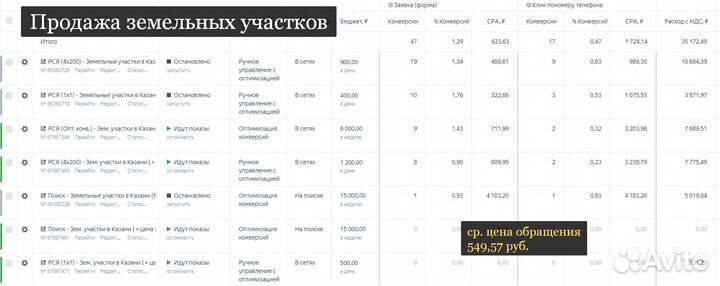 Настройка рекламы Яндекс Директ + Создание сайтов