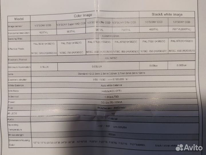 BNC RCA видеокамера