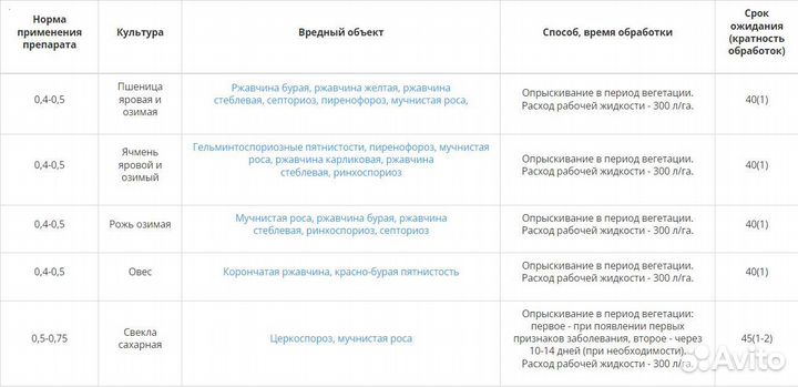 Фунгицид Аваксс