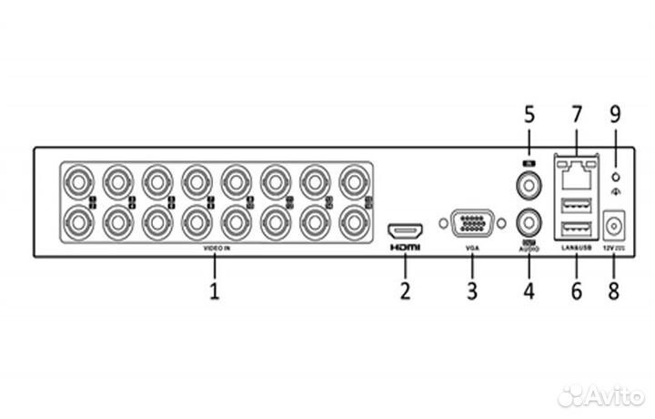 TVI видеорегистраторы/FX-16QTA -AI