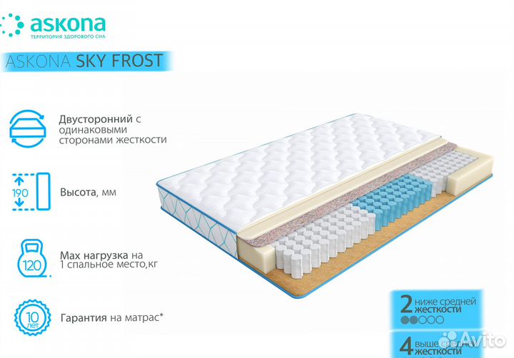 Матрас askona sky frost