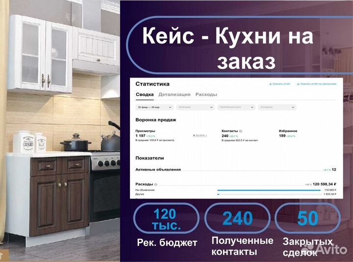 Авитолог. Найдём ваших клиентов