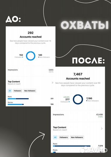 Смм специалист ведение продвижение