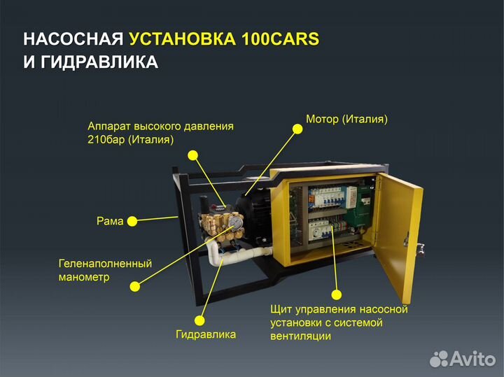 Оборудование для действующей автомойки самообслужи