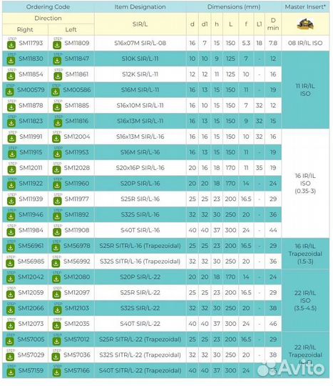 Державка резьбовая внутренняя S20P-SIR22