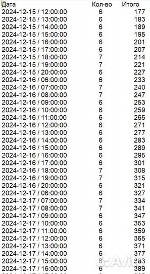 Программы подготовки таблиц Автозагрузки PRG-6361