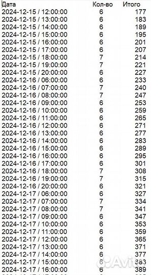 Программы подготовки таблиц Автозагрузки PRG-6361