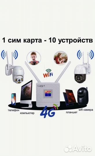 Модем 4G/WiFi роутер под сим карту