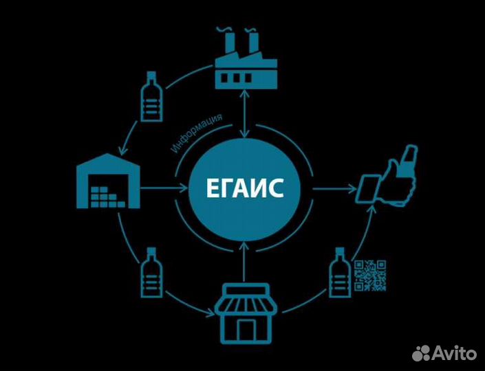Егаис (алкоголь) по всей России