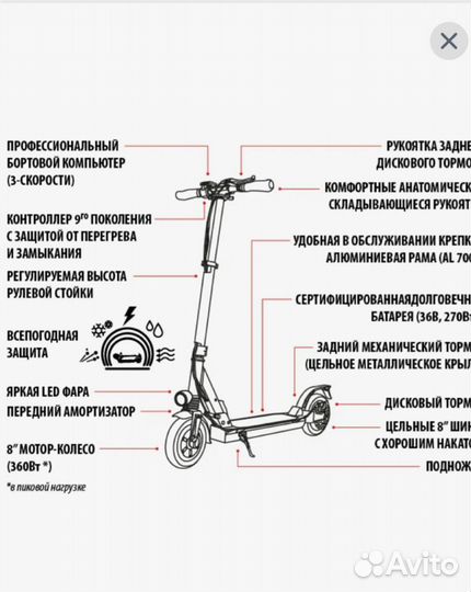 Новый электросамокат iconbit street W85