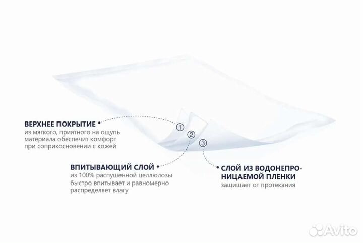 Пеленки впитывающие 60х60