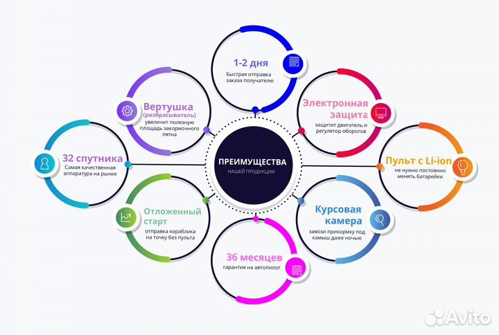 Кораблик для рыбалки и завоза прикормки с GPS