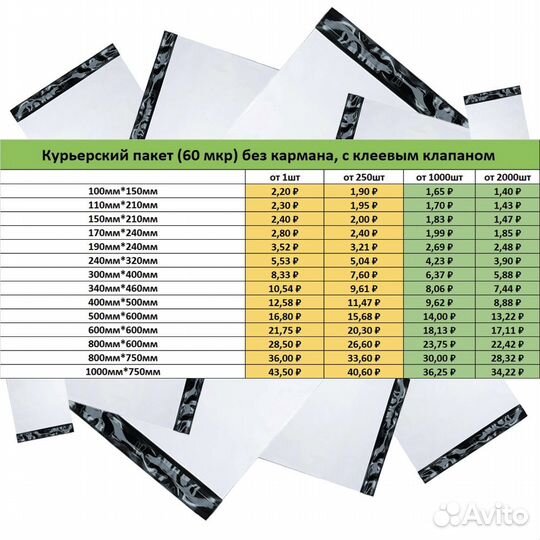 Курьерские пакеты. Пакет для ozon и Вайлдберриз