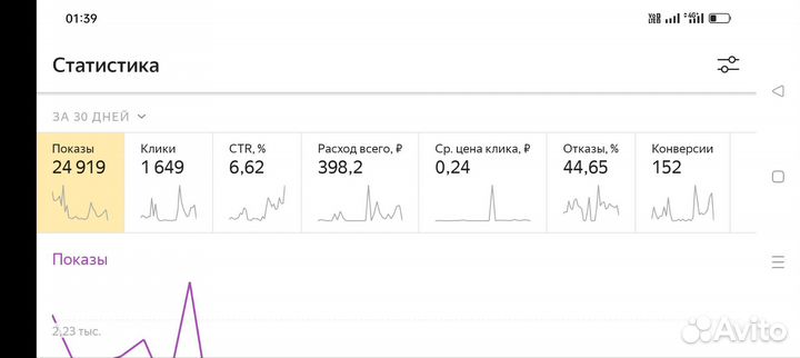 Настройка яндекс директ контекстная реклама