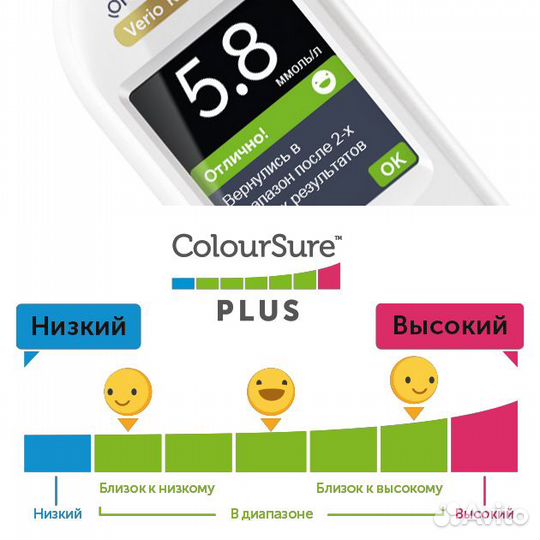 Глюкометр для дома One Touch