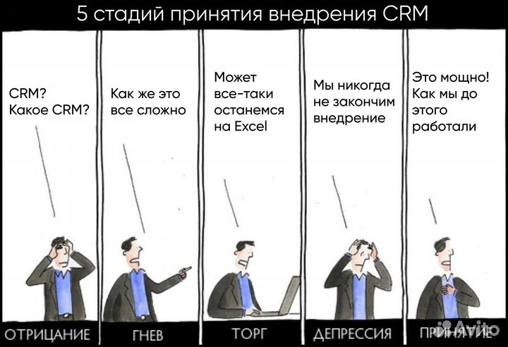 Внедрение amocrm