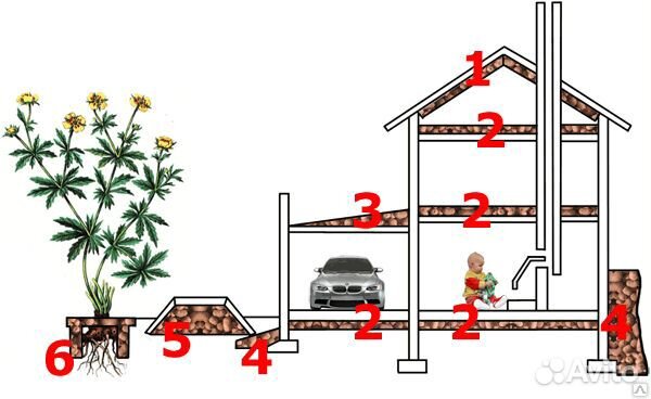Гравий керамзитовый средний