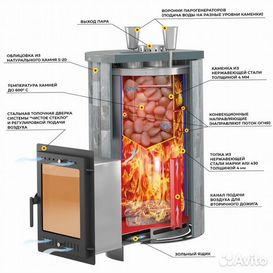 Печь для бани Эверест 