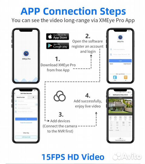 Комплект видеонаблюдения