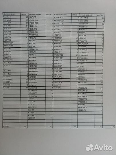 Микросхемы СССР