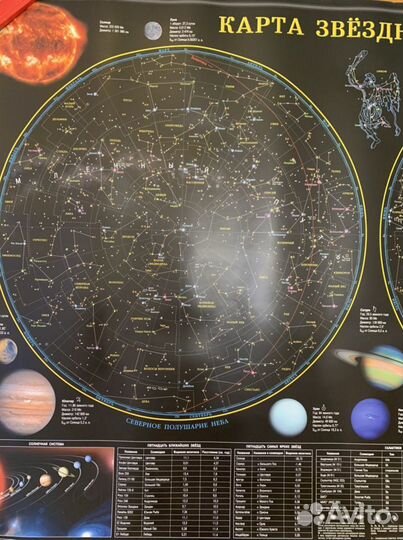 Карта звездного неба Плакат