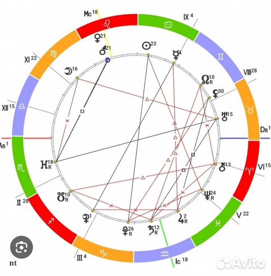 Натальная карта