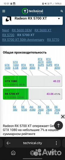 Видеокарта Gigabyte Rx5700Xt 8гб