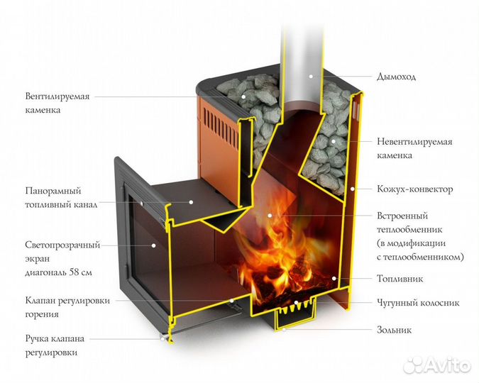 Банная печь Витрувия II Inox антрацит