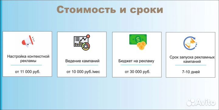 Настройка рекламы на Яндекс Директ