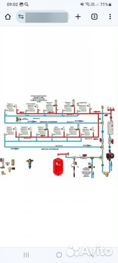 Монтаж ремонт отопления