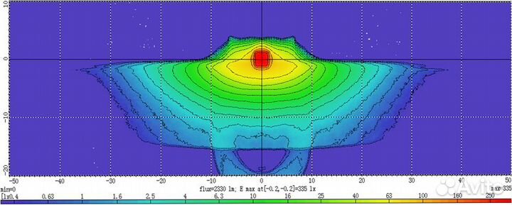 BI-LED линзы Dixel DX900 3.0