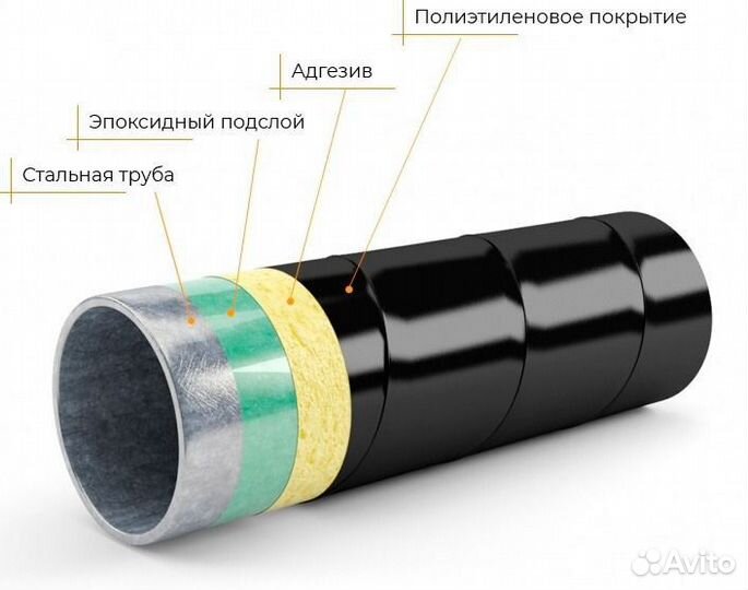 Трубы в вус - изоляции